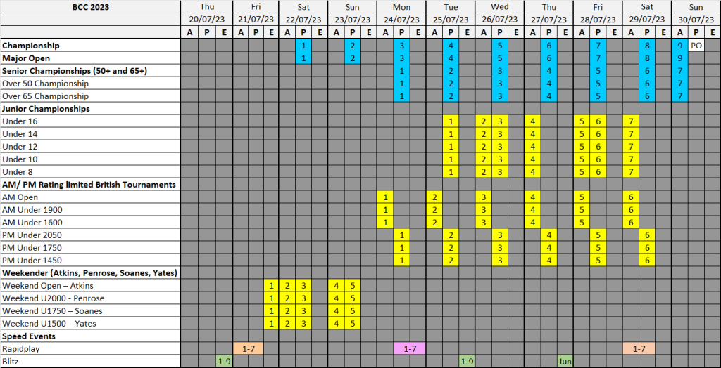 British Chess Championships 20th to 30th July 2023 The Venue, De